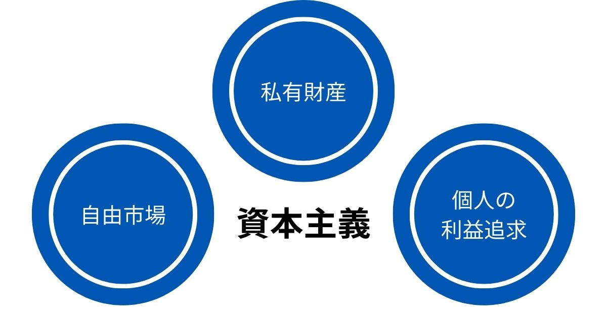 経済から見た資本主義、社会主義、共産主義の違いって何? - Reboot 大人の教養